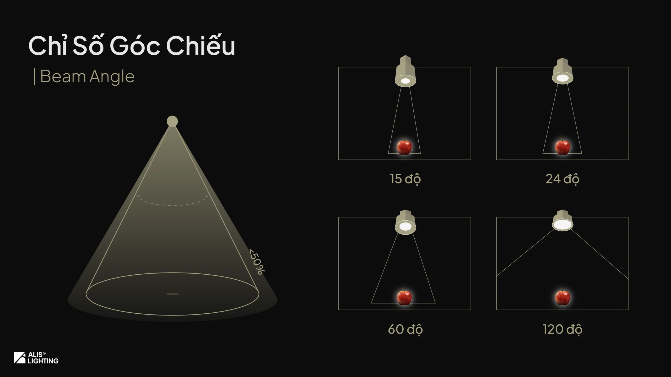 thong-so-den-goc-chieu